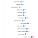 Illustration for article titled Obamas 2015 State Of The Union Address Peaked At A Grade 10 Level